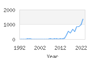 Popular Baby Names - Aitana