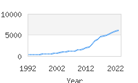 Popular Baby Names - Aurora