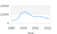 Popular Baby Names - Grace