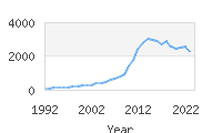 Popular Baby Names - Hadley