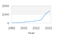 Popular Baby Names - Kailani