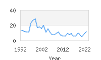 Popular Baby Names - Stasia