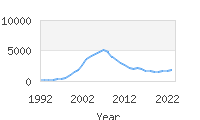 Popular Baby Names - Caden