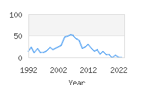 Popular Baby Names - Garin