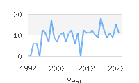 Popular Baby Names - Hakan