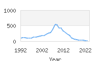 Popular Baby Names - Kale