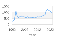 Popular Baby Names - Khalil