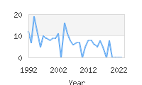 Popular Baby Names - Kiet