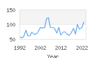 Popular Baby Names - Paulo