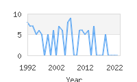 Popular Baby Names - Vartan