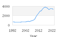Popular Baby Names - Alice