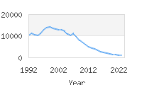 Popular Baby Names - Alyssa