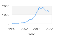 Popular Baby Names - Arabella