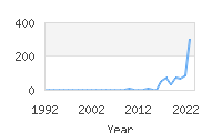 Popular Baby Names - Emryn