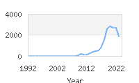 Popular Baby Names - Everleigh