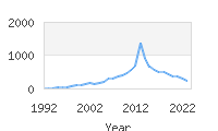 Popular Baby Names - Jaylah