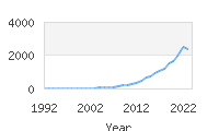 Popular Baby Names - Juniper