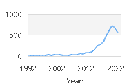 Popular Baby Names - Legacy