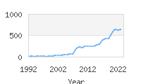 Popular Baby Names - Lyra