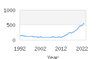 Popular Baby Names - Margo