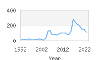 Popular Baby Names - Melania