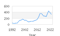 Popular Baby Names - Naya