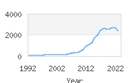 Popular Baby Names - Raelynn