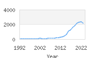 Popular Baby Names - Remi