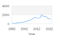 Popular Baby Names - Teagan