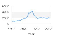 Popular Baby Names - Valeria