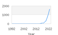 Popular Baby Names - Wrenley
