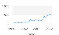 Popular Baby Names - Yara