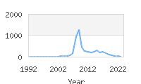 Popular Baby Names - Aaden