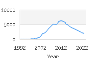 Popular Baby Names - Ayden