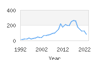 Popular Baby Names - Brysen