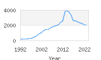 Popular Baby Names - Camden