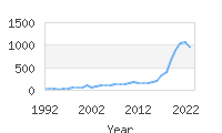 Popular Baby Names - Colson