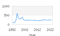 Popular Baby Names - Dangelo