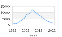 Popular Baby Names - Gavin