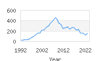 Popular Baby Names - Javion