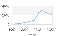 Popular Baby Names - Jayce