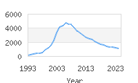 Popular Baby Names - Kaden