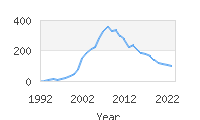 Popular Baby Names - Kaeden