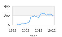 Popular Baby Names - Kalel