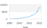 Popular Baby Names - Luca