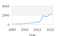 Popular Baby Names - Matias