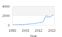 Popular Baby Names - Matias