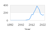 Popular Baby Names - Reyansh