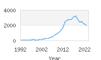 Popular Baby Names - Ryker