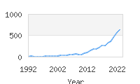 Popular Baby Names - Tadeo